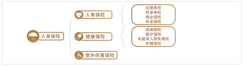 金融知识普及月丨保险产品基础知识